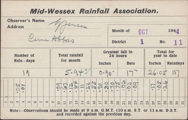 121877 1944 MID-WESSEX RAINFALL ASSOCIATION POST CARD FROM CERNE ABBAS.